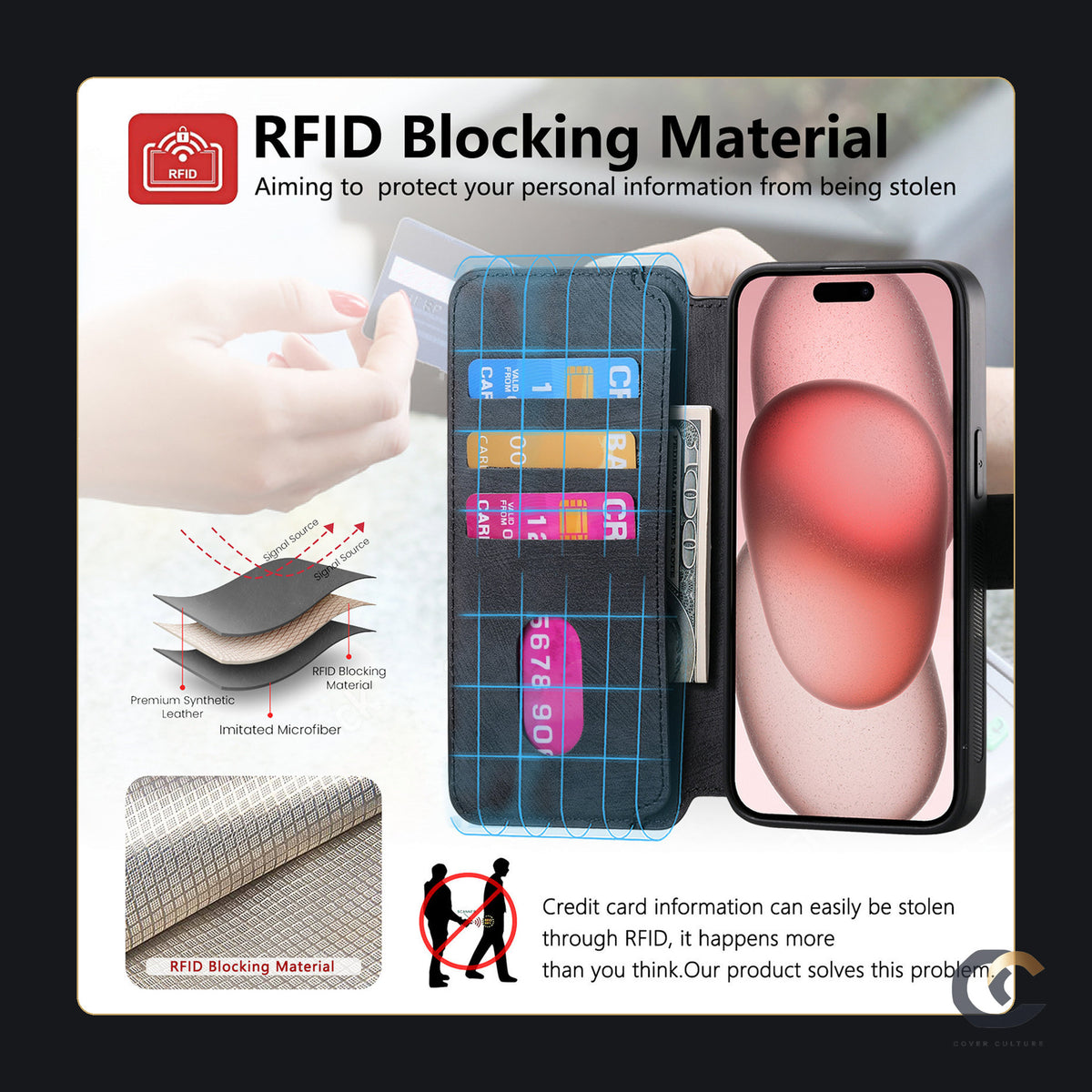 RFID blocking material diagram